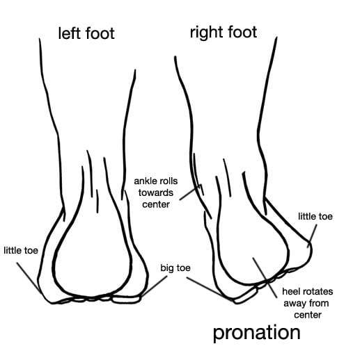 Over-Pronating Feet