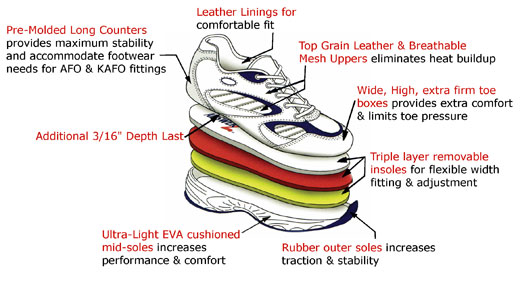 Answer2 comfort shoes features & benefits.