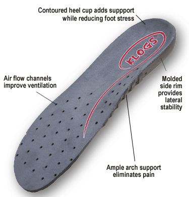 Klogs Replacement Insoles