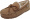 Hickory Corduroy Hickory Corduroy