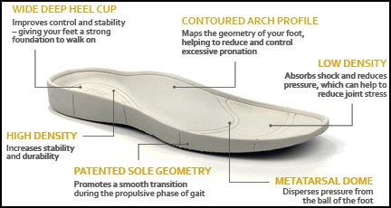 Strive Footwear's Biomechanical Footbed is great for over-pronation