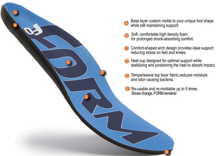 FORM Insoles are heat moldable and also wear moldable.