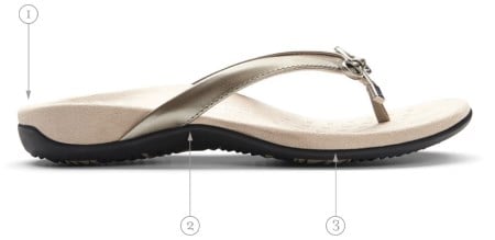 Vionic Orthotic Sandals feature deep heel cups for stability, arch support for comfort and a firm, flexible misole