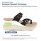 Gravity Defyer Yontal Women's Supportive Sandal - Mint - Lifestyle Patent Info Diagram