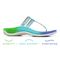 Vionic Elvia - Women's Adjustable Slip-on Orthotic Sandal  - Lifestyle 3zone Med