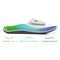 Vionic Kiwi - Unisex Motion Control Orthotic Slide Sandal - Kiwi Vapor 3zone Med Lifestyle