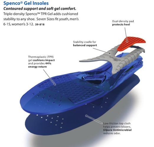 Spenco Gel Insoles 39-818 detailed diagram