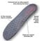 Benefits of Klogs Insoles