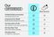 Orthofeet Charlotte Orthotic Comfort Women's Slippers - Lifestyle - The Orthofeet Difference - 4
