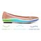 Vionic Robyn Women's Comfort Flat - 4 right view Leather - 3ZONE