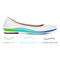 Vionic Alexa Women's Orthotic Ballet Flat - Lifestyle