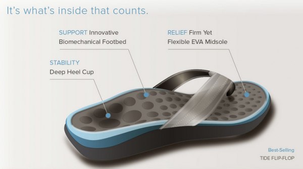 Construction of an Orthotic Sandal - arch support, heel cupping, comfortable sole